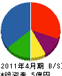 鈴木工務店 貸借対照表 2011年4月期