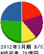 日本ビルサービス 貸借対照表 2012年3月期