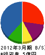 香島建設 貸借対照表 2012年3月期