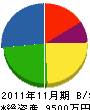 越野錺工所 貸借対照表 2011年11月期