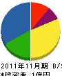 増田電気工業所 貸借対照表 2011年11月期