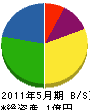 村田建設 貸借対照表 2011年5月期