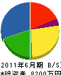 フジタケ 貸借対照表 2011年6月期