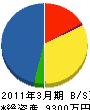 共和アルミ 貸借対照表 2011年3月期