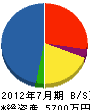 上田土木工業 貸借対照表 2012年7月期