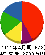 千葉電気 貸借対照表 2011年4月期