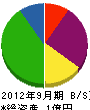 中野土木 貸借対照表 2012年9月期