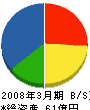 富士ゼロックス千葉 貸借対照表 2008年3月期