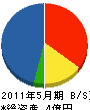 樋口土木 貸借対照表 2011年5月期