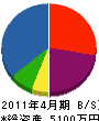 中島電気 貸借対照表 2011年4月期