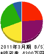 山元電設 貸借対照表 2011年3月期