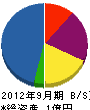 山田組 貸借対照表 2012年9月期