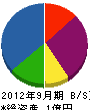 桜電気 貸借対照表 2012年9月期