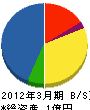 神田建業 貸借対照表 2012年3月期