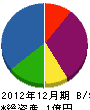 江藤鋼業 貸借対照表 2012年12月期