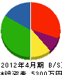 成川板金工業所 貸借対照表 2012年4月期