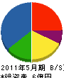 石田建設 貸借対照表 2011年5月期