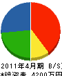 赤坂ボーリング 貸借対照表 2011年4月期