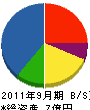 松島建設 貸借対照表 2011年9月期