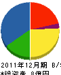 武田鉄工 貸借対照表 2011年12月期