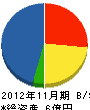 ヒノデ開発 貸借対照表 2012年11月期