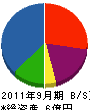 福永建設工業 貸借対照表 2011年9月期