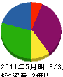 新日本電設 貸借対照表 2011年5月期