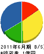 東亜プラント 貸借対照表 2011年6月期