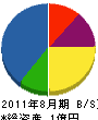 丸昌産業 貸借対照表 2011年8月期