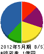 砺波住設 貸借対照表 2012年5月期
