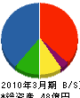 湊ハマ 貸借対照表 2010年3月期