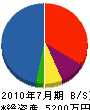 中村塗装 貸借対照表 2010年7月期