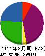 谷川基工 貸借対照表 2011年9月期