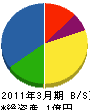 池沢通信建設 貸借対照表 2011年3月期