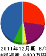 松本ホーチキ 貸借対照表 2011年12月期