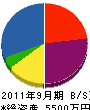 嘉手川電設 貸借対照表 2011年9月期