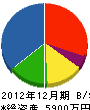 田畑土建 貸借対照表 2012年12月期