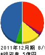 タガワ 貸借対照表 2011年12月期