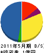 藏谷工務店 貸借対照表 2011年5月期