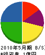 橋本土建工業 貸借対照表 2010年5月期