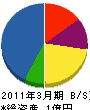 丸昭高橋工務店 貸借対照表 2011年3月期