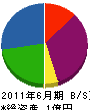田守建装 貸借対照表 2011年6月期
