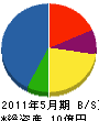 崎山組 貸借対照表 2011年5月期