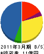 長崎機器 貸借対照表 2011年3月期