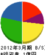 神倉電設 貸借対照表 2012年3月期