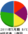 山口木工所 貸借対照表 2011年5月期