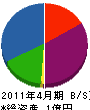 川畑技研 貸借対照表 2011年4月期
