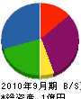 中島工務店 貸借対照表 2010年9月期