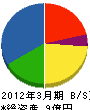 富山空調電設 貸借対照表 2012年3月期