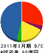九州三菱電機販売 貸借対照表 2011年3月期